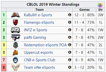 ig战胜fpx比赛视频,ig终结jdg连胜
