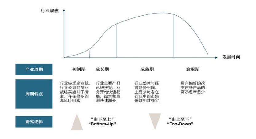 这一套AI行业选股策略若能闭环，3000万都不卖