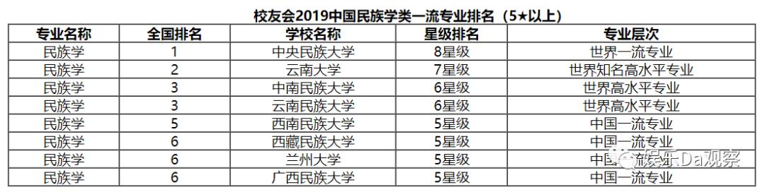 云南民大,云南民大怎么样