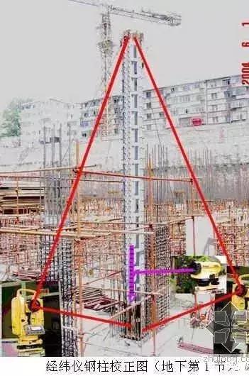 高层放线测量技巧视频,高层测量放线教学