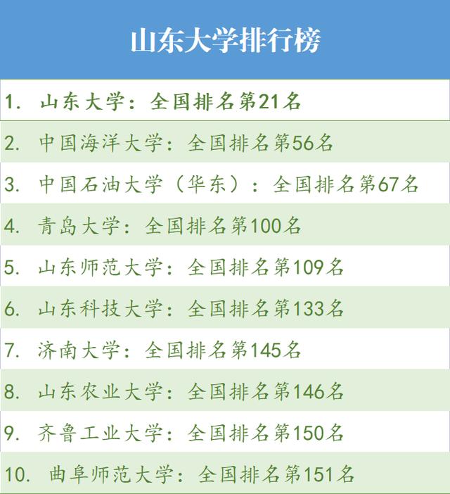 经费预算13.55亿，这所山东的大学在安徽也没逃过“滑铁卢”命运