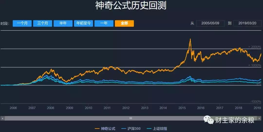 推荐股票公式,选股票指标的公式