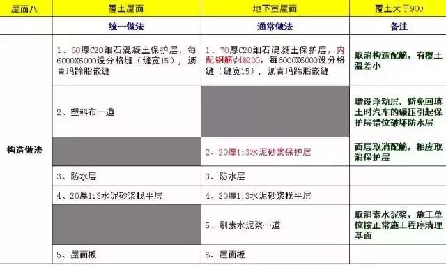 最全建筑施工技术大全,建筑施工的34种最新工艺做法
