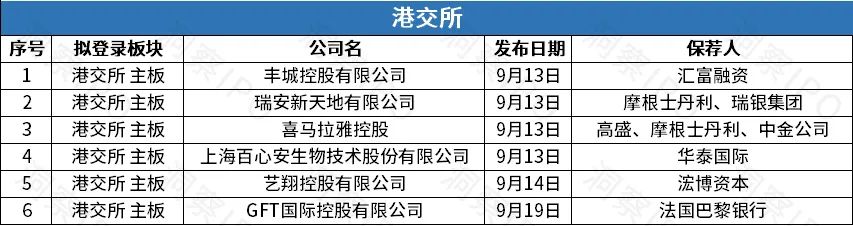 ipo首日暴涨1000%,港股年内最大ipo曲折上市