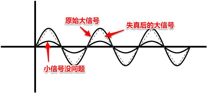 运放的压摆率,运放压摆率怎么测试