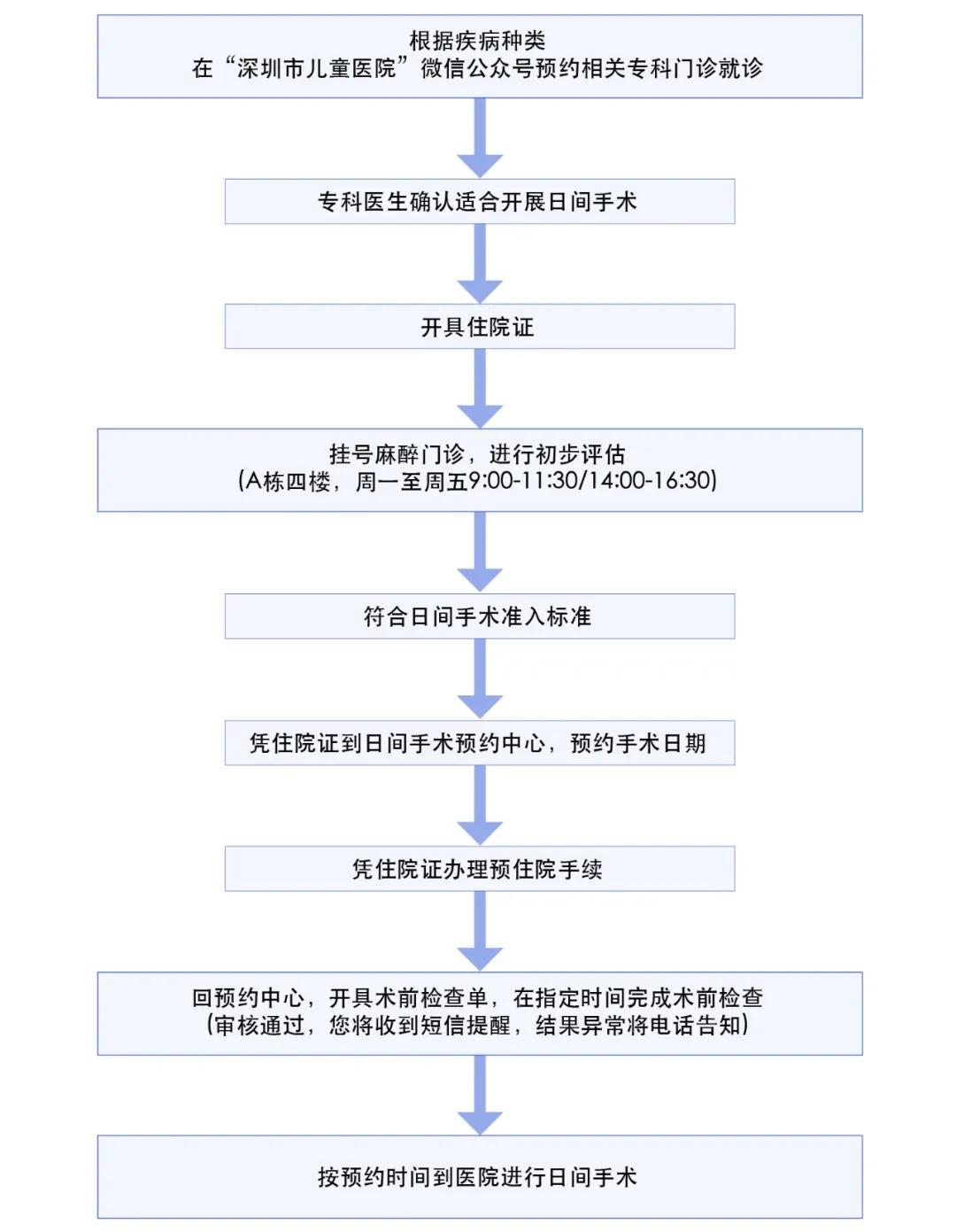割包皮能当天做当天走吗,割包皮当天去医院当天就能割吗