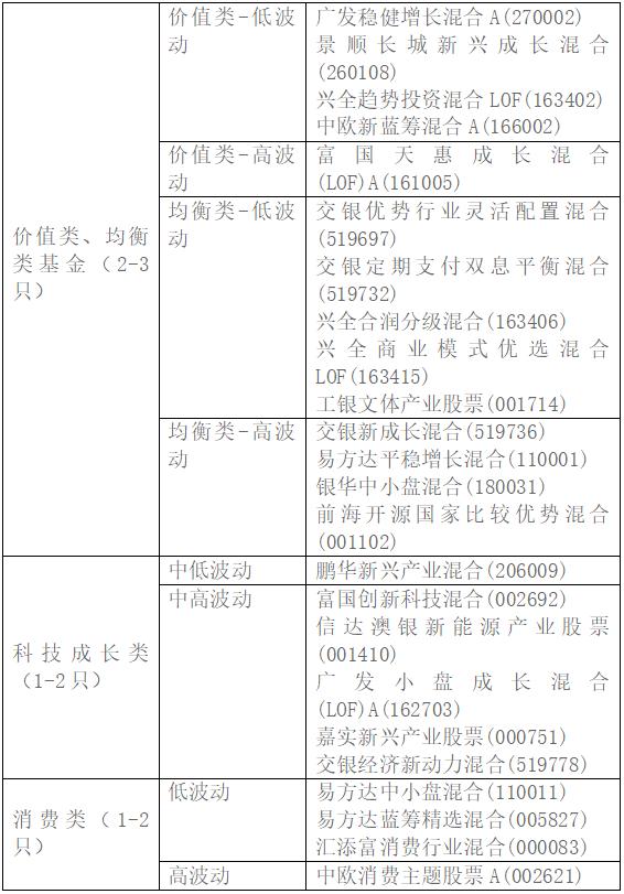 基民谈基金,基民问答最新消息