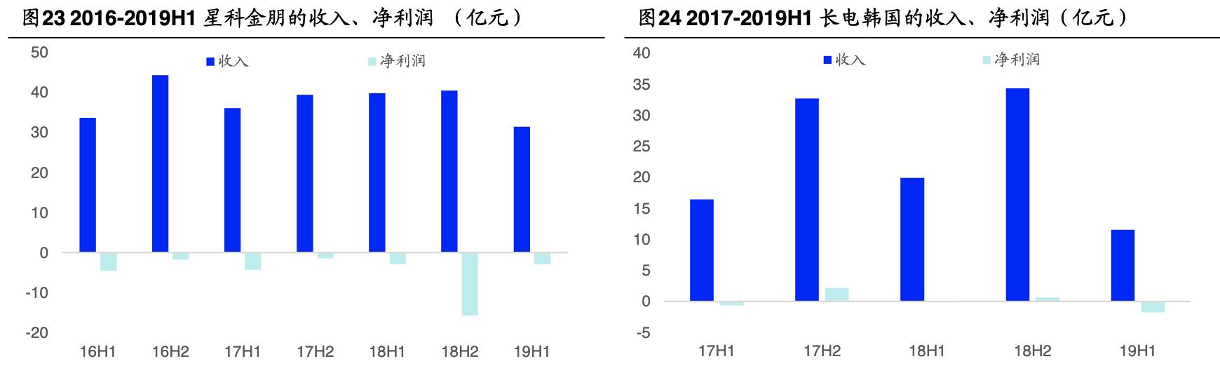 长电科技封测哪些品牌,长电科技都给什么企业封测