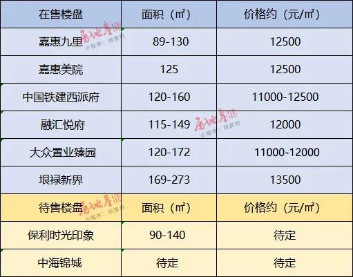 长春板块硬碰硬：4条轨交加持、新建4所学校