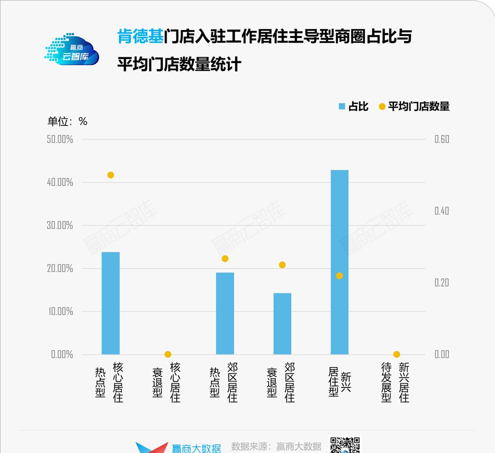 商务部发展方案,商务部县域商业建设指南