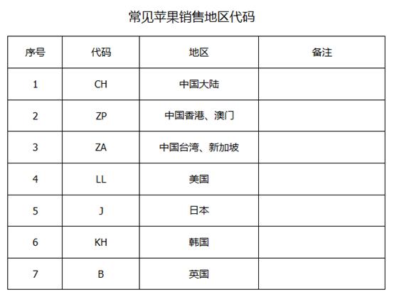 港版美版国行苹果手机区别,三星s23ultra美版港版国行区别