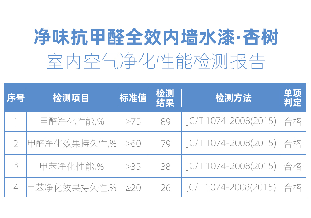 除甲醛涂料介绍,雅仕涂料除甲醛
