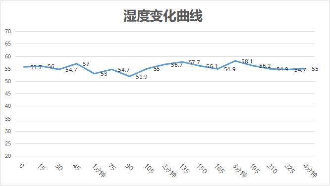 不干燥加热快,欧洲原装进口TESY对流电暖器使用体验分享