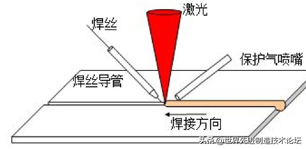 塑料件激光焊接工艺详解,德国汽车激光焊接工艺
