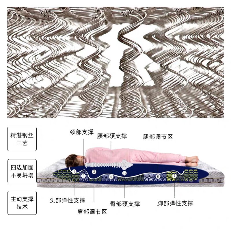 儿童房榻榻米一般适合用什么床垫,儿童卧室床垫如何选择