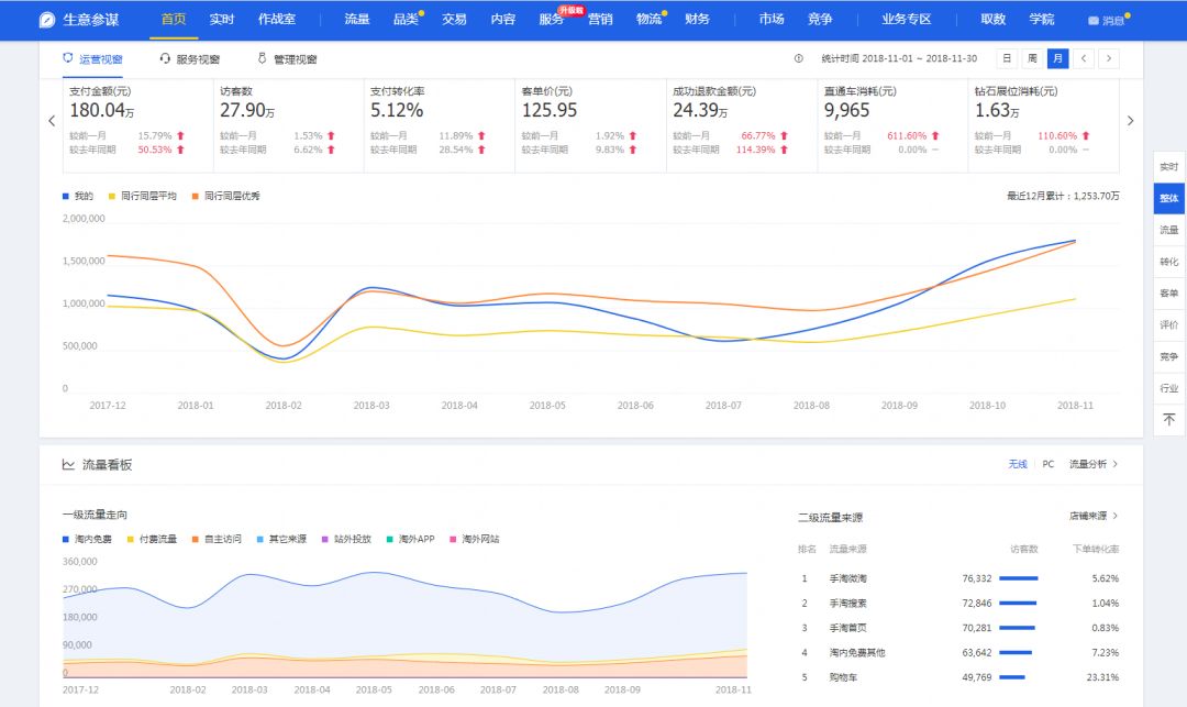 怎么才能快速获得手淘流量,怎么快速获取手淘首页流量