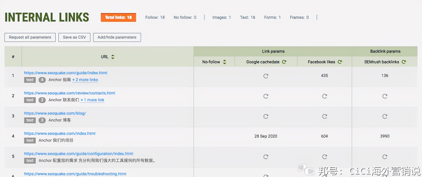 谷歌seo快速入门,谷歌seoquake插件