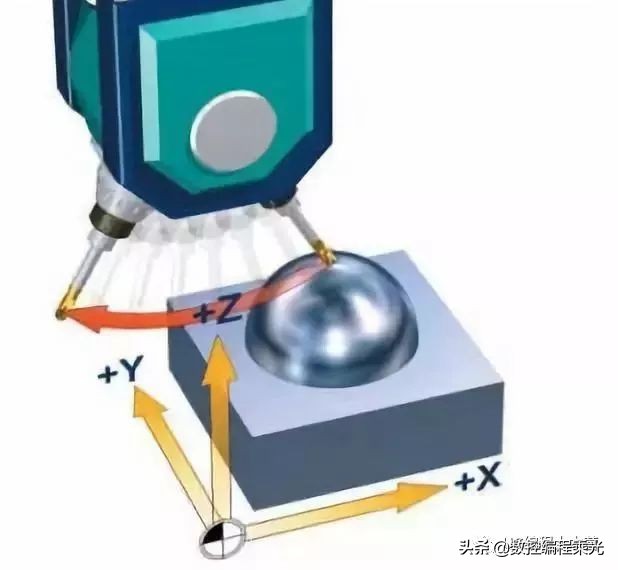 你真的了解五轴吗,科普知识真是一看就懂