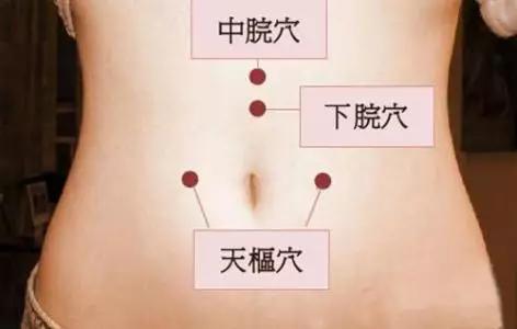 穴位按摩祛病全集，身体出什么问题按什么穴，一篇全搞定！快收藏