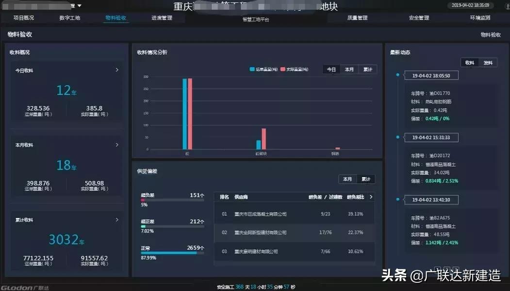 中建三局智慧工地网上怎么操作,中建三局智慧工地