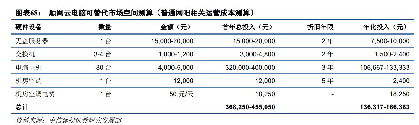 顺网科技2023年目标价,顺网科技涨100倍