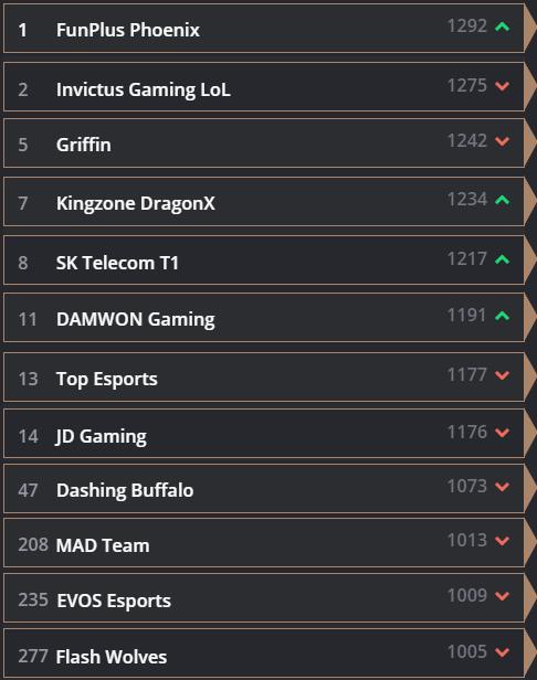 洲际赛2019决赛fpx,洲际赛fpxdwg