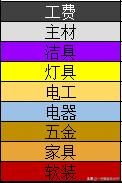 装修自己装省钱还是包出去省钱,装修半包省钱还是全包省钱