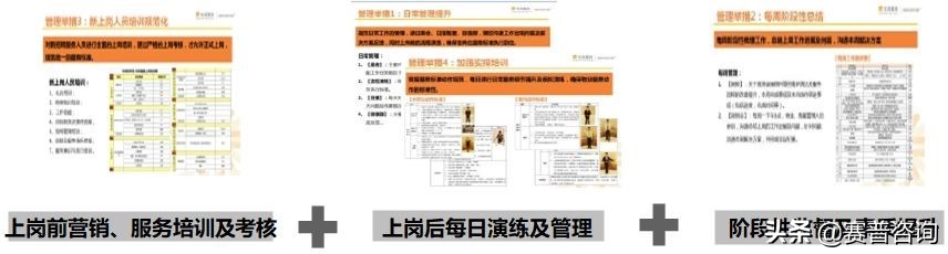 地产强势营销,地产营销动线