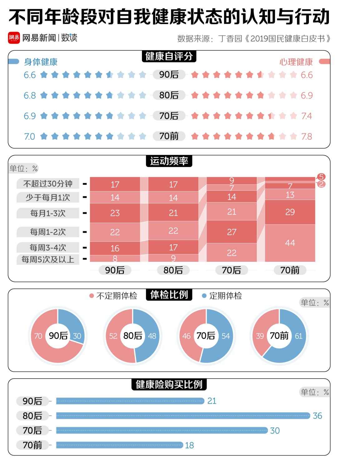 第一批90后,90后开始吃保健品文案