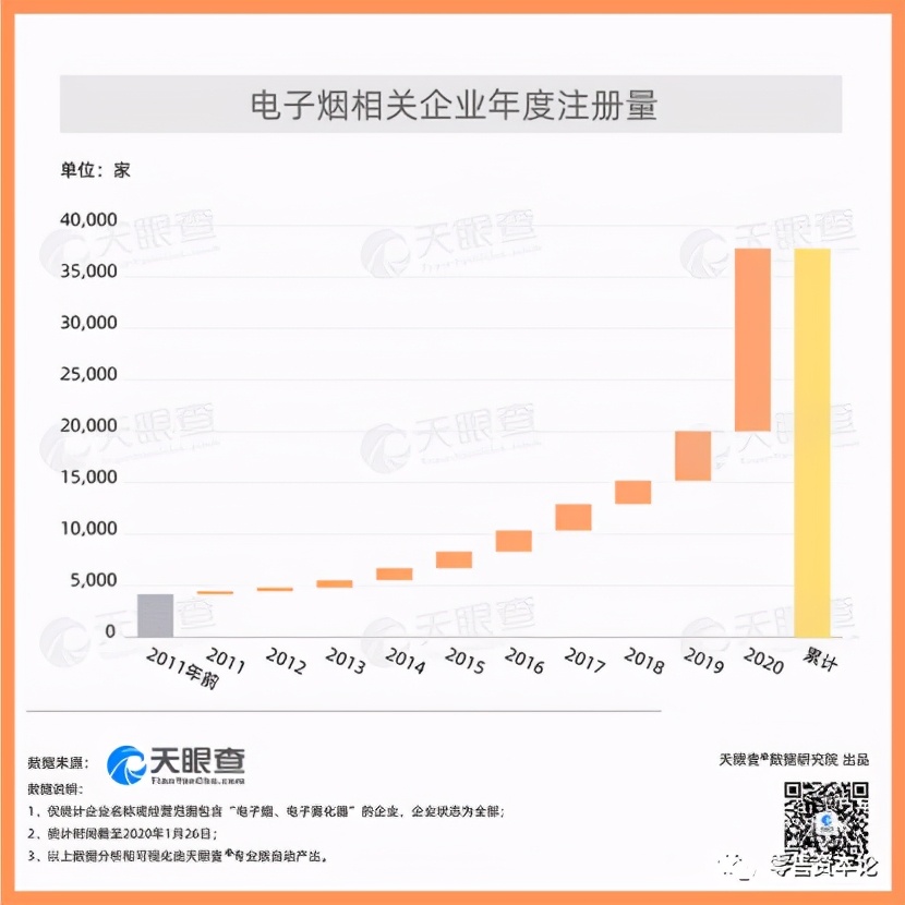 海南发展布局岛民免税，华熙生物推玻尿酸食品品牌，悦刻美股上市