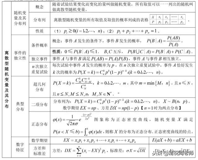 高中数学必背的公式大全集合,高中数学全套公式汇总
