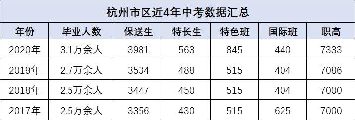 杭州优高和重高有哪几所,杭州重高择校的正确方法