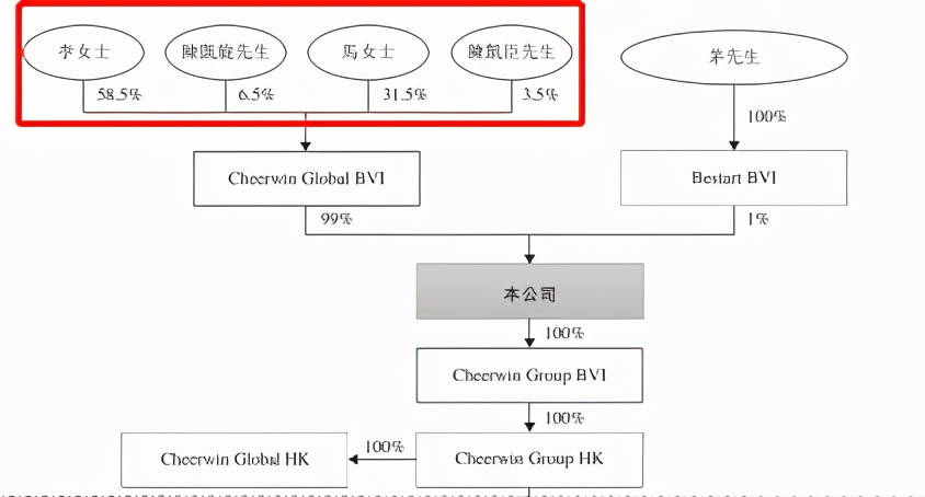 市值百亿、貌美如花，但立白“长公主”没有1分钱身家？