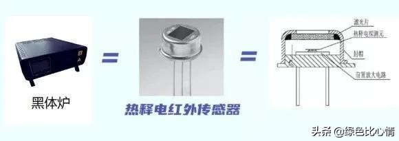 红外温度枪原理,红外额温枪校准模式