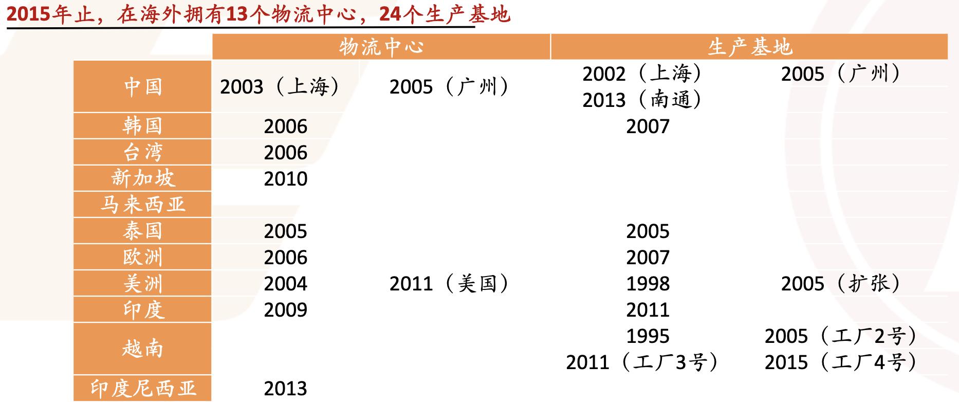 米思米工业品电商,日本电商米思米