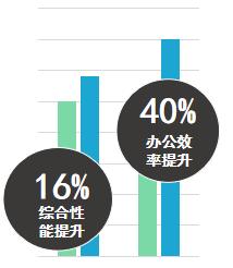 戴尔笔记本inspiron13-7348,戴尔inspiron13-5378怎么样