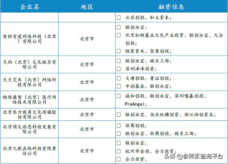 联创永宣是怎么样的公司,联创永宣投资
