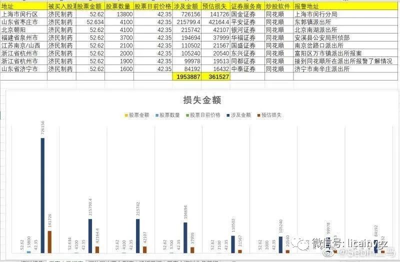 同花顺散户资金,同花顺用股民的钱接盘