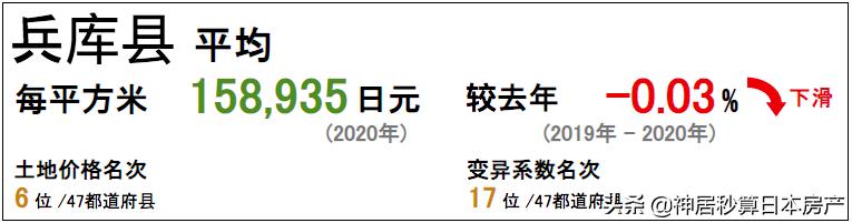 投资回报率稳定的城市,投资容错率