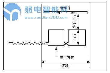 停车场地感线圈原理,停车场不安装地感线圈