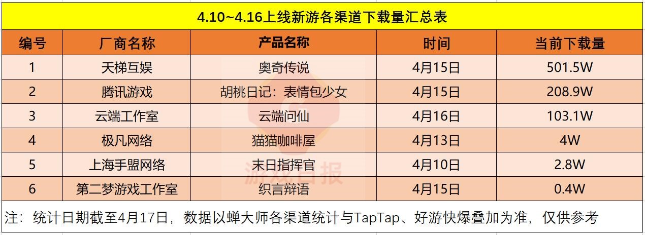 奥奇传说手游破阵天下39期,奥奇传说当周活动解析手游
