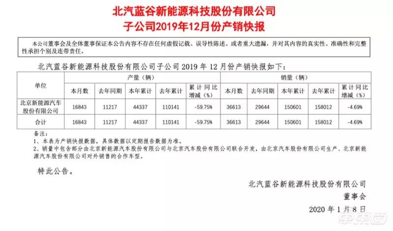 新能源比亚迪广汽北汽,广汽比亚迪北汽怎么选