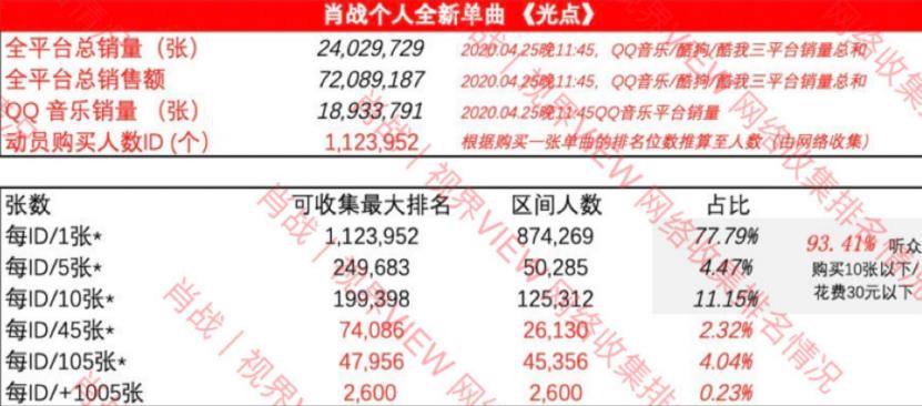 肖战的事件现在怎么样了,肖战辟谣最新真实消息