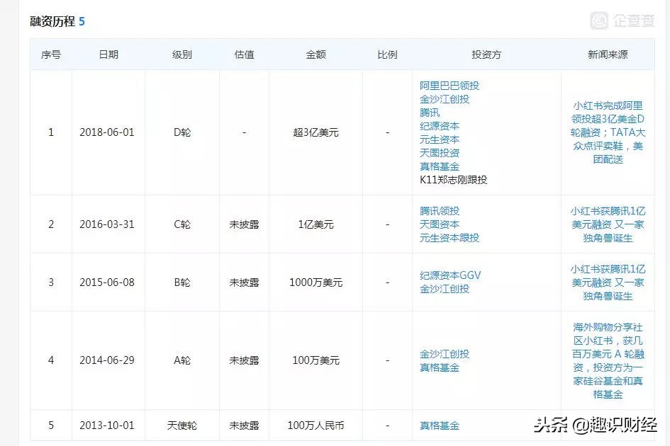 小红书店铺爆款笔记,小红书爆款笔记投放