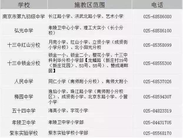南京各区施教区划分,南京江北学校划分图