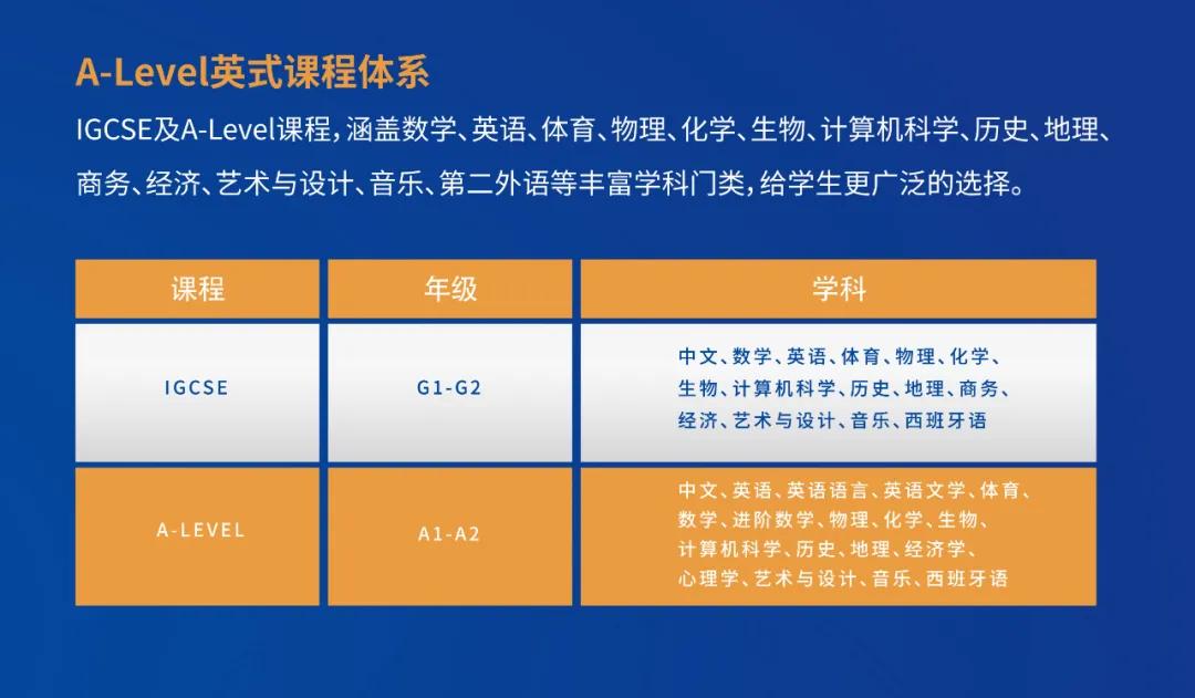 深圳新哲书院是国际学校哪个梯队,深圳新哲书院学校