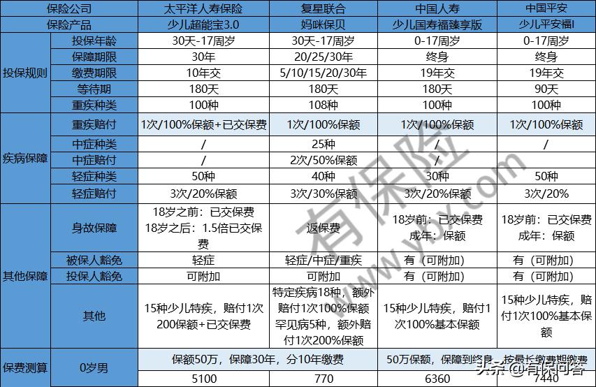 太平洋保险少儿超能宝2900,太平洋少儿超能宝保险30岁返还吗