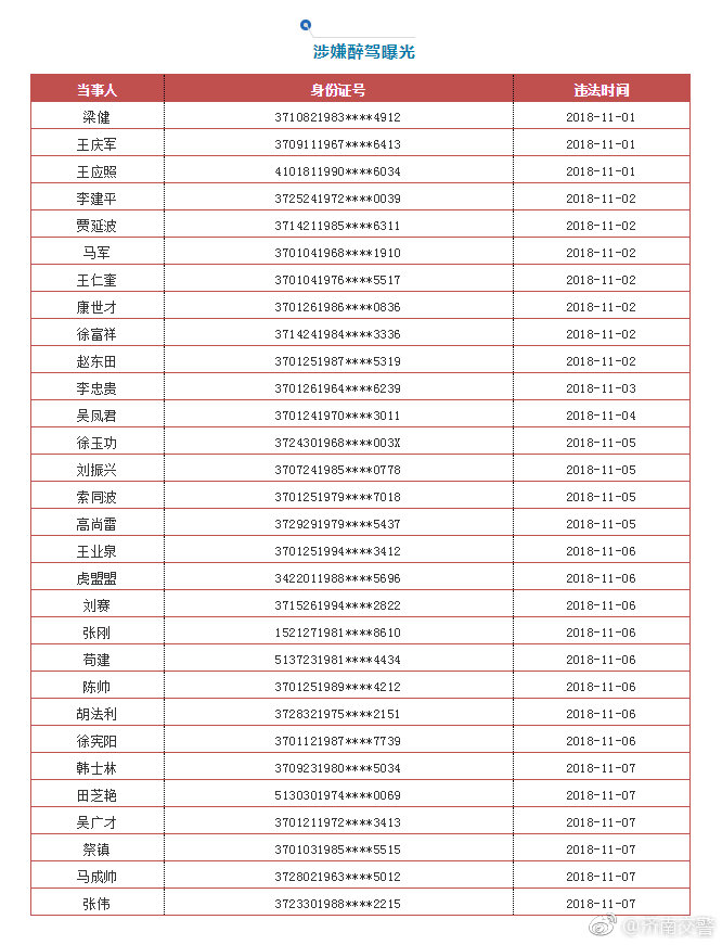 中国实名曝光人员名单,国内第一批黑名单公示
