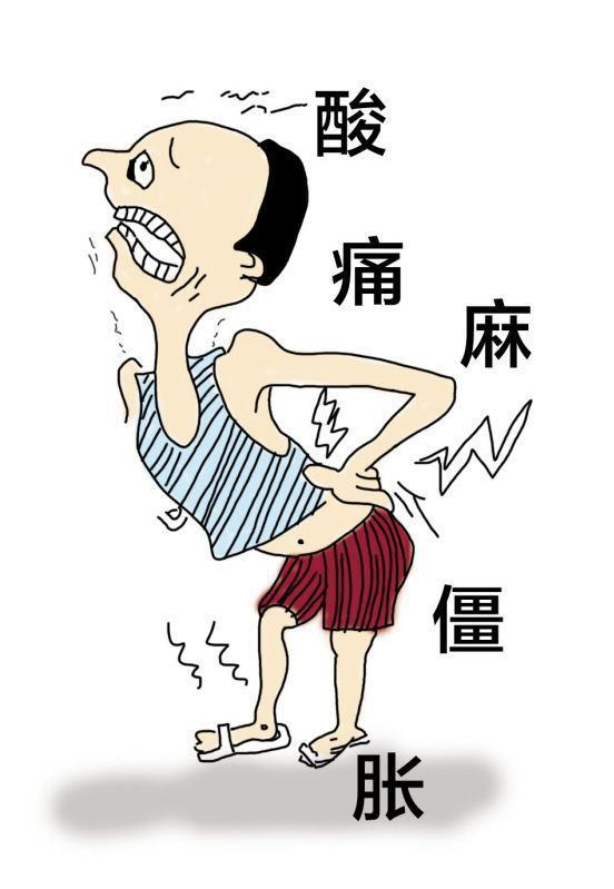 腰椎间盘突出的正确认识,腰椎间盘突出十大禁忌运动