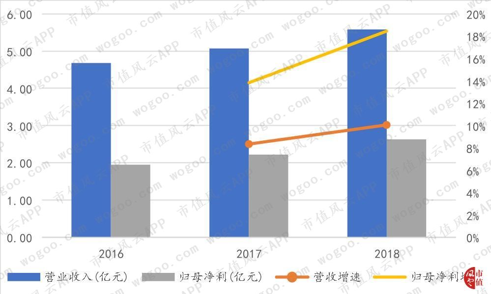 天宜上佳:动车组制动系统闸片国产化的开拓者,铁总为第一大客户